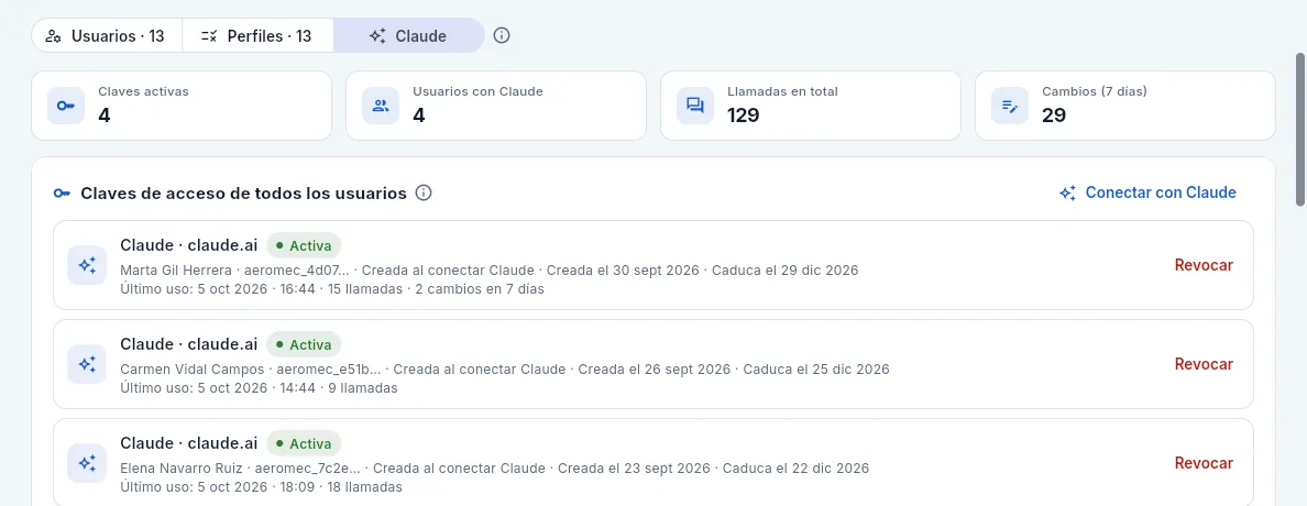 Usuarios → Claude: las claves de todos; debajo, la última actividad de todos.