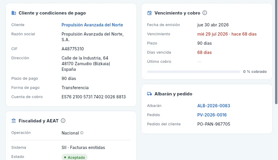 Las tarjetas del resumen: el cliente y sus condiciones, el vencimiento y el cobro, el origen y la fiscalidad.