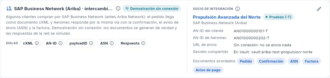 La cabecera de Integraciones: la red, las siglas y el socio de la demo.