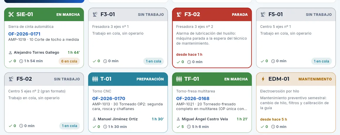 Las dos primeras filas de máquinas: en marcha, sin operario, parada y en preparación.