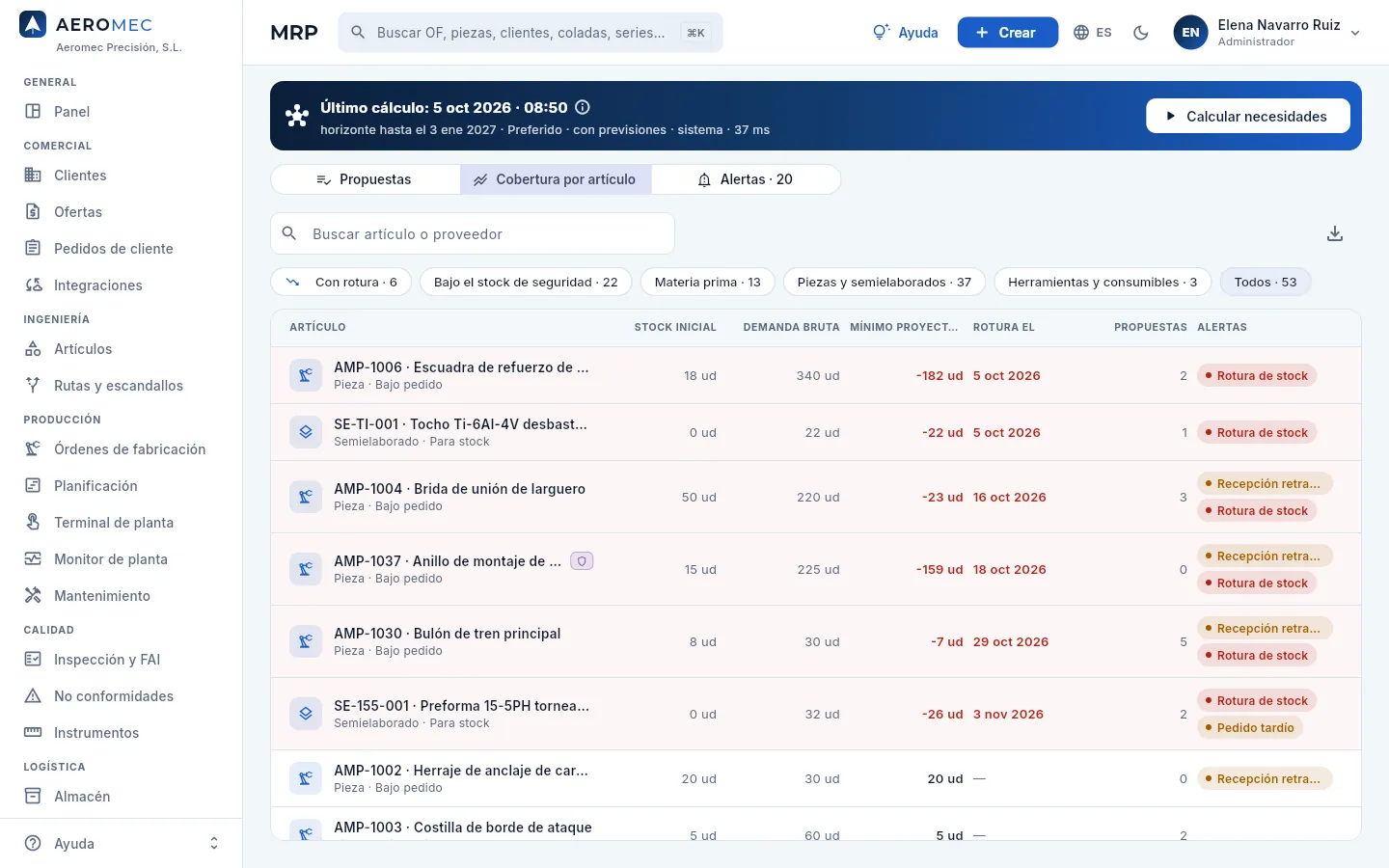 MRP, vista Cobertura por artículo: el resumen de cada artículo en el horizonte.