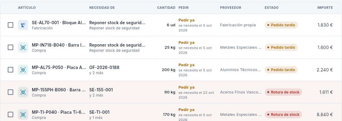Las columnas de las propuestas: arriba, las que había que pedir ya.