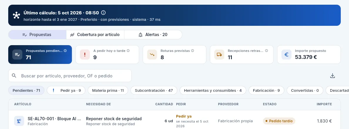 El MRP de Javier (Dirección): lo consulta todo, pero no calcula ni genera.