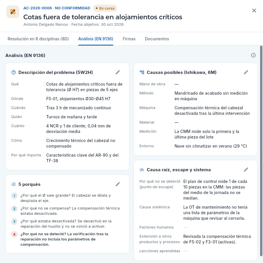 El análisis EN 9136 de la AC-2026-0006: 5W2H, Ishikawa por las 6M, los 5 porqués y la causa raíz con su punto de escape.