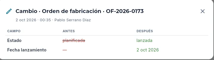 El detalle de un cambio: el lanzamiento de una OF.