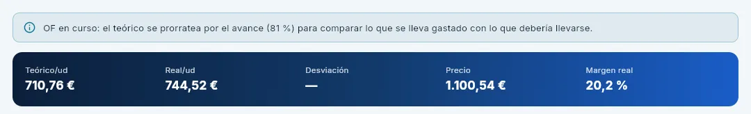 En una OF que no ha terminado, el teórico se prorratea por el avance.