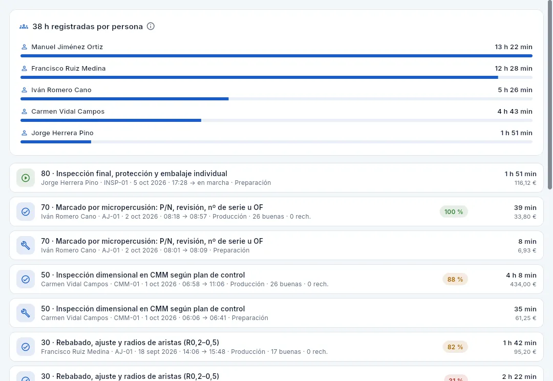 Los partes de trabajo de una OF en curso.