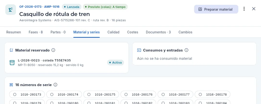 Una OF lanzada con su reserva activa, lista para preparar el material.