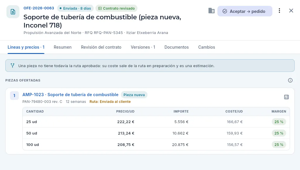 Una oferta enviada con una pieza nueva cuya ruta aún no ha aprobado el cliente.