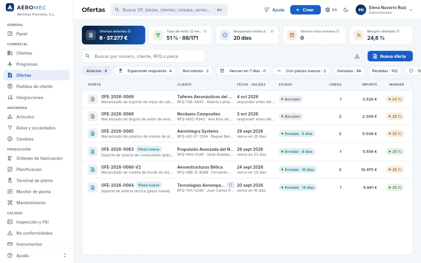 La lista de ofertas abiertas, tal como la ve la dirección (con márgenes).