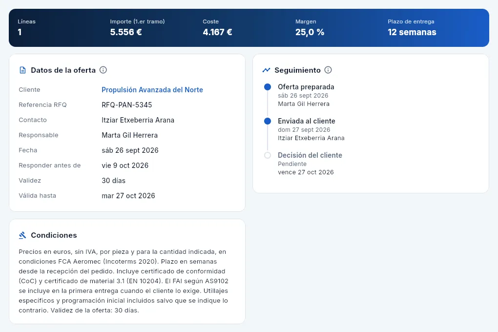 La pestaña «Resumen».