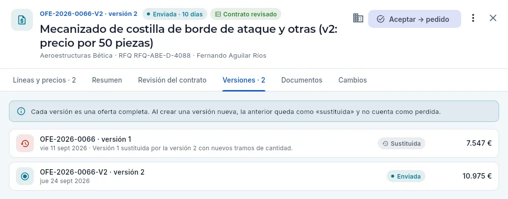 La pestaña «Versiones» de una oferta en su segunda versión.