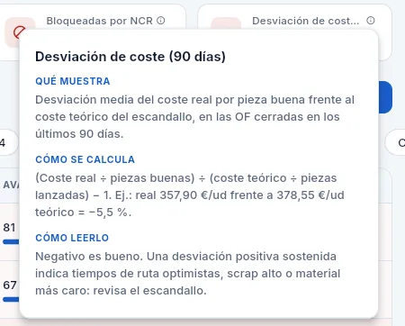 La ayuda ⓘ del indicador «Desviación de coste» de Órdenes de fabricación.
