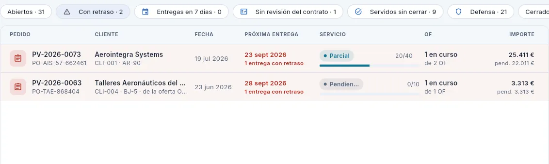 El filtro «Con retraso»: los pedidos que ya están costando OTD.