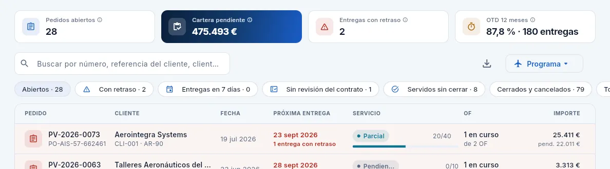 La lista vista por Sergio (Administración): consulta los pedidos con sus importes, sin los de defensa y sin poder crearlos.