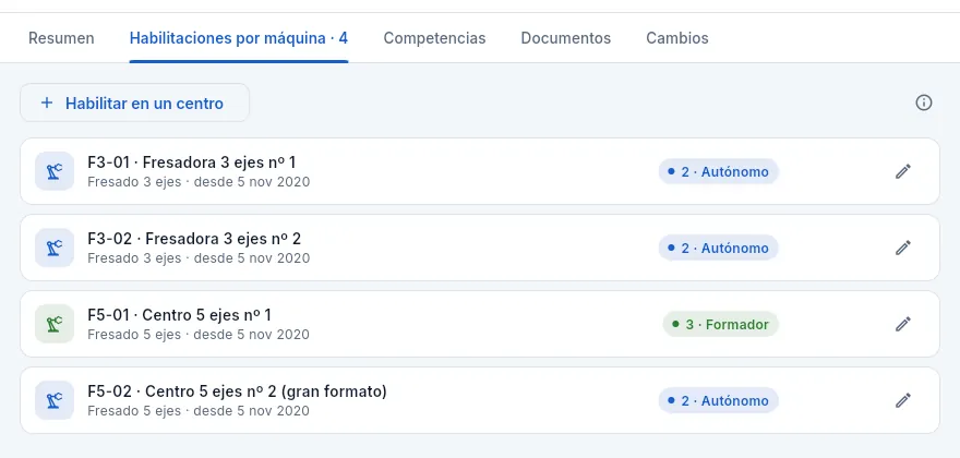 Pestaña «Habilitaciones por máquina»: cada máquina con su nivel y desde cuándo.