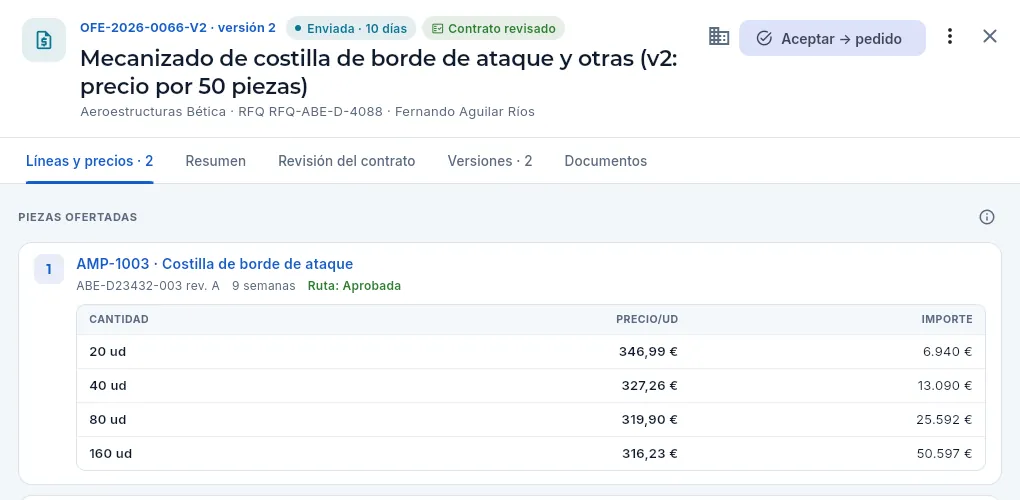 La misma oferta, vista por Comercial.