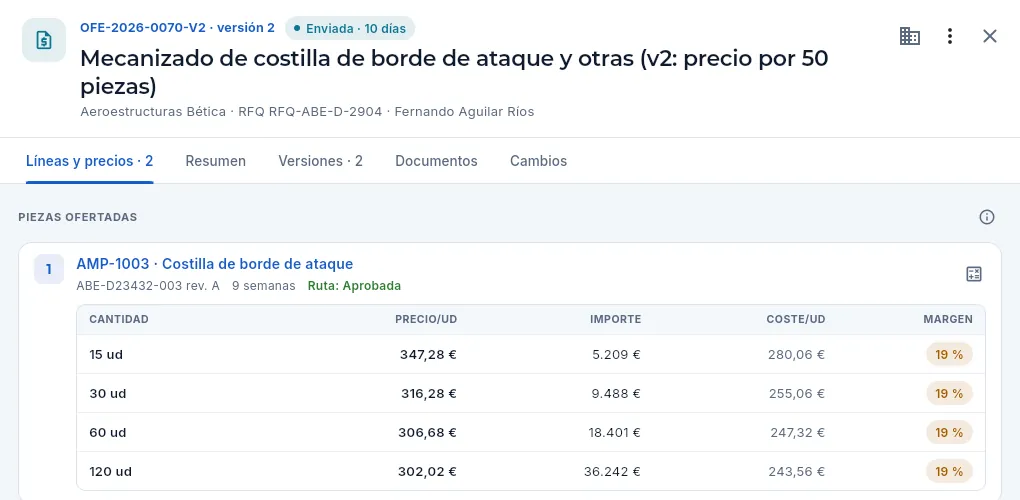 La oferta, vista por Dirección.