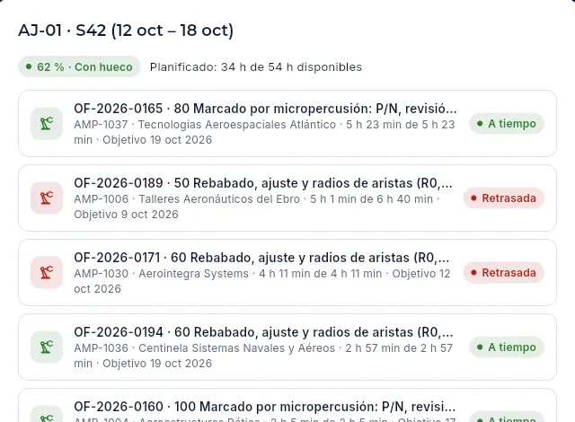 Al pulsar una celda (AJ-01, en la primera semana con jornada): las fases que la llenan.