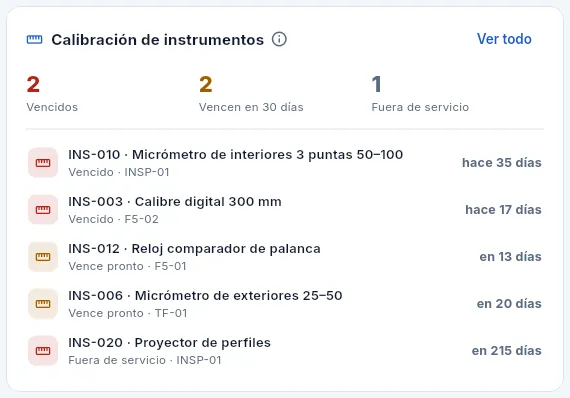 El bloque «Calibración de instrumentos».