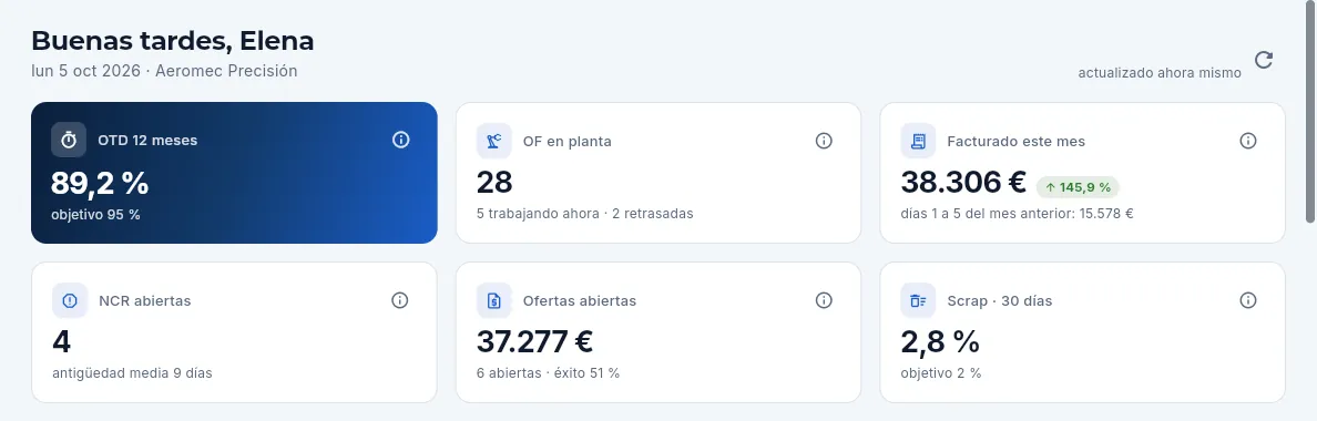 Las cifras clave del Panel, tal como las ve la administradora.
