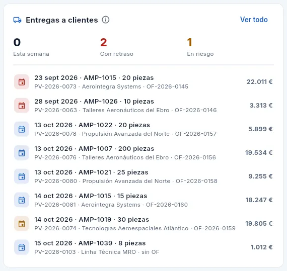El bloque «Entregas a clientes».