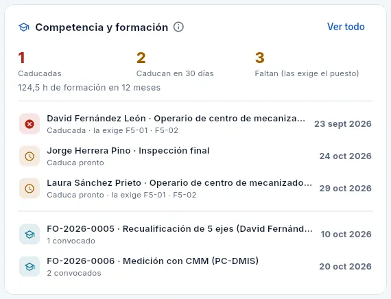 El bloque «Competencia y formación».