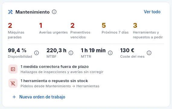 El bloque «Mantenimiento».