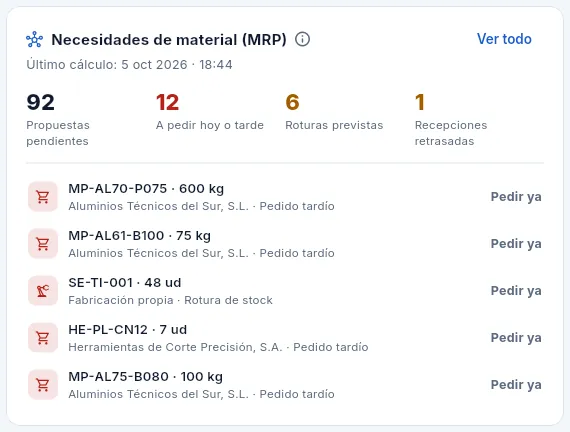 El bloque «Necesidades de material (MRP)».