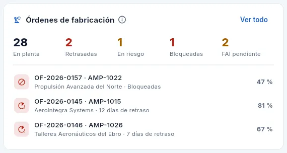 El bloque «Órdenes de fabricación».