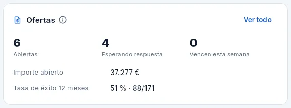 El bloque «Ofertas».