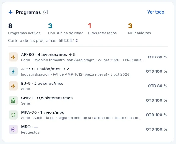 El bloque «Programas».