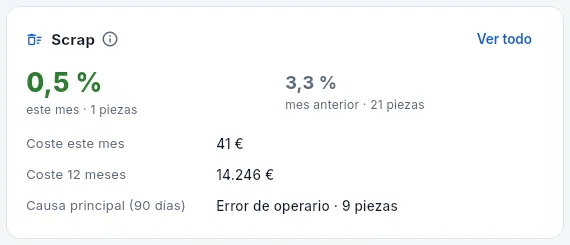 El bloque «Scrap», con los costes (perfil que ve costes).
