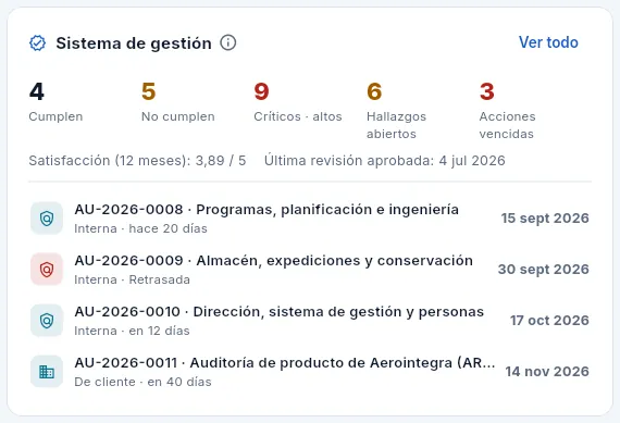 El bloque «Sistema de gestión».