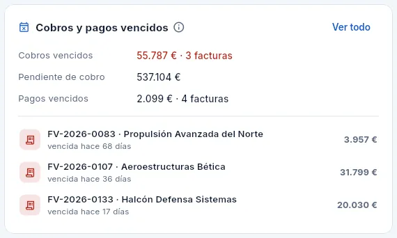 El bloque «Cobros y pagos vencidos».