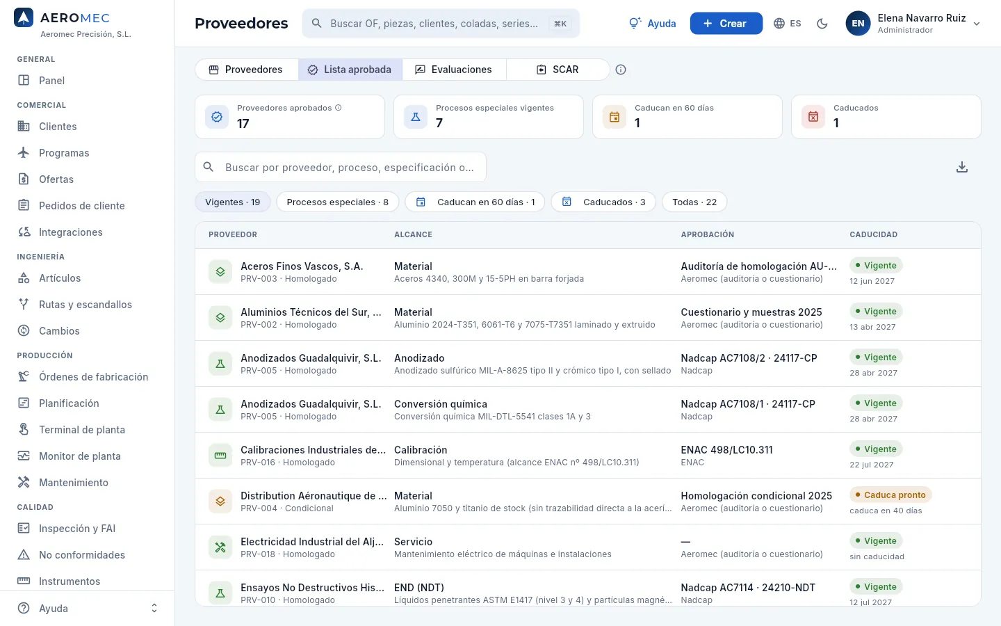 Proveedores, vista «Lista aprobada»: cada alcance de cada proveedor con su aprobación y su caducidad.