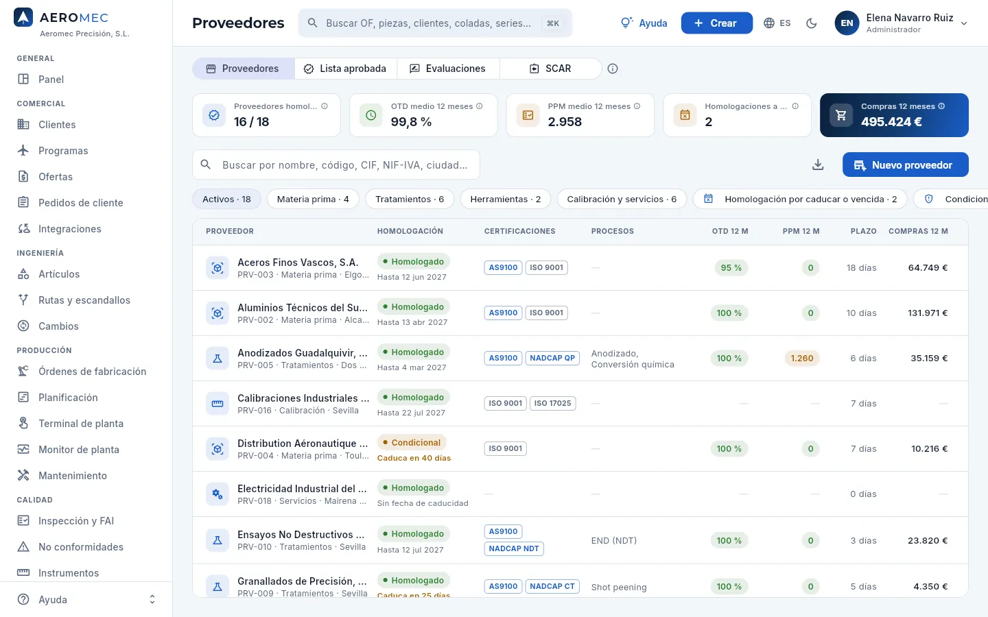 Proveedores: las vistas, los indicadores, el buscador, los filtros y cada proveedor con su homologación y su evaluación.