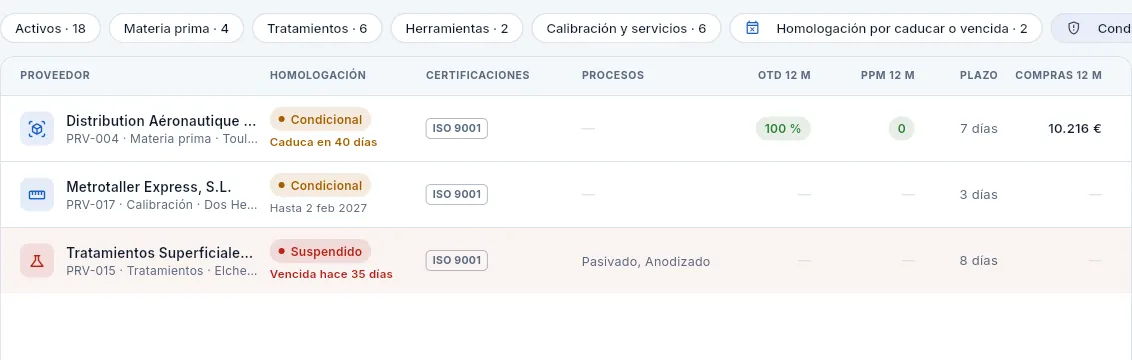 El filtro «Condicionales o suspendidos»: los proveedores con restricciones.