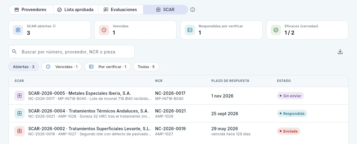 Proveedores, vista «SCAR»: las acciones correctoras abiertas.