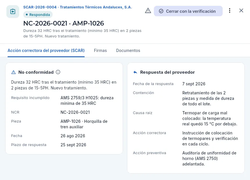 La SCAR de Tratamientos Térmicos Andaluces, con la respuesta del proveedor por verificar.