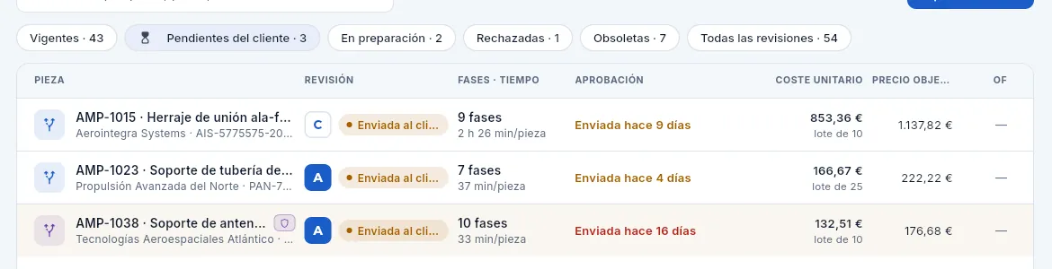 El filtro «Pendientes del cliente»: las revisiones que esperan la respuesta del cliente.