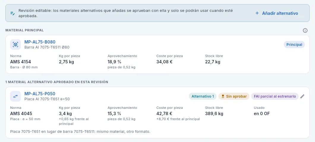 Material de AMP-1005 rev. C, en borrador: el alternativo aún no está aprobado.