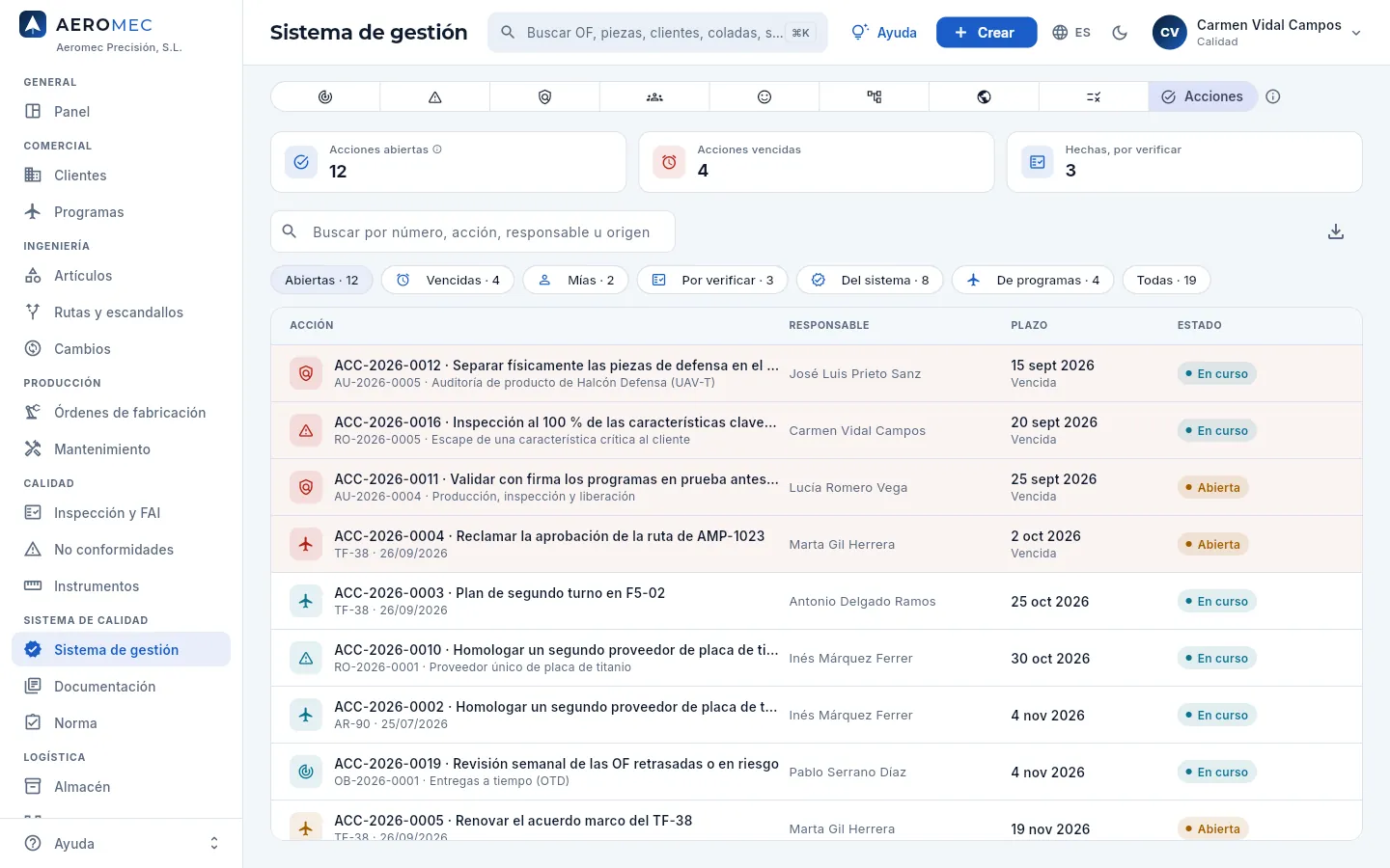 Sistema de gestión → Acciones: todas, de los programas y del sistema.