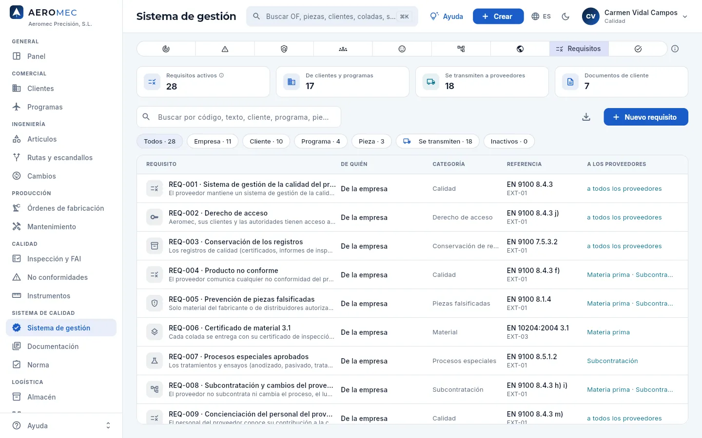 Sistema de gestión → Requisitos.