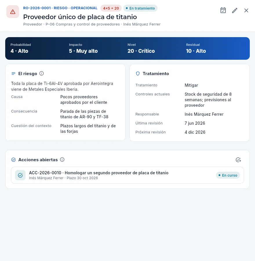 El riesgo del proveedor único de placa de titanio.