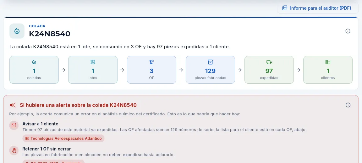 Hacia delante: una colada con piezas en tres clientes y OF aún sin cerrar.