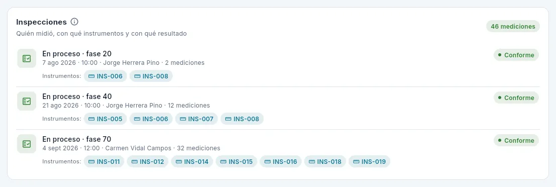 Cuarto eslabón: las inspecciones de la OF, con su inspector y sus instrumentos.