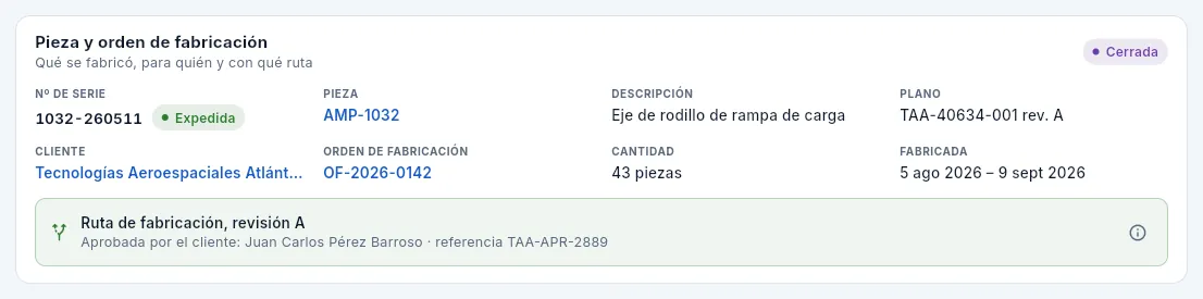 Primer eslabón: la pieza y su orden de fabricación, con la ruta aprobada por el cliente.
