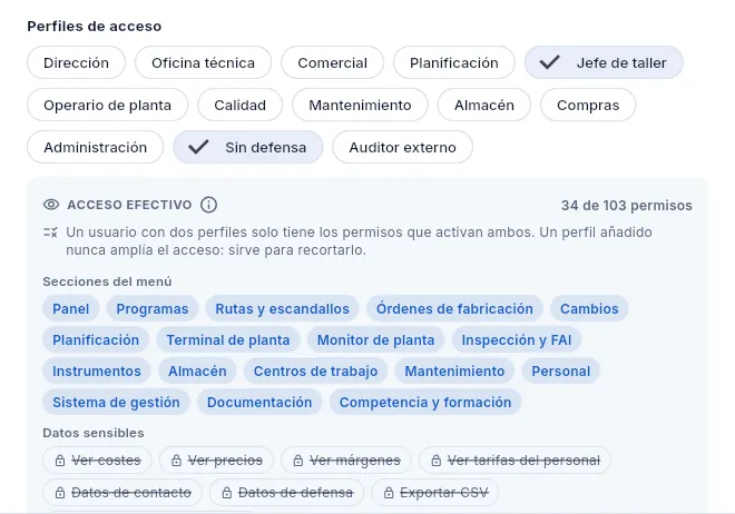 Un subcontratado temporal con Jefe de taller + Sin defensa: el segundo perfil le quita las piezas y los clientes de defensa.