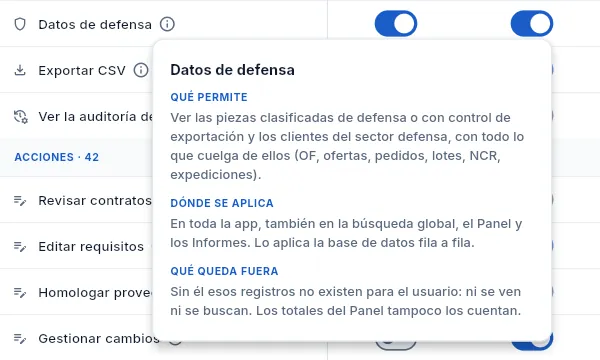 La ayuda ⓘ de un permiso: qué permite, dónde se aplica y qué queda fuera.